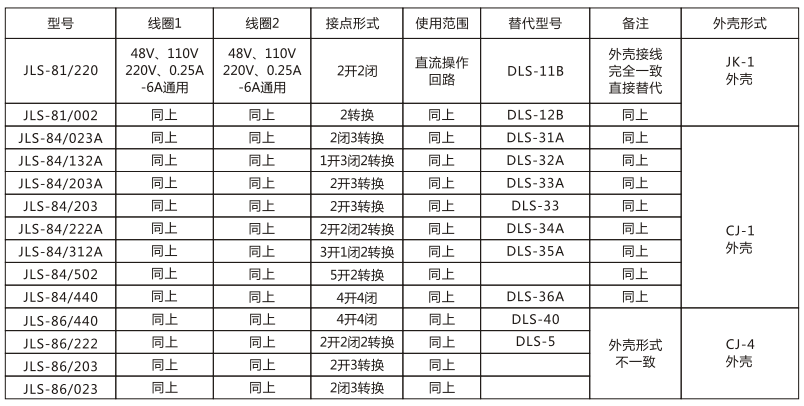 JLS-84/312A靜態雙位置繼電器技術參數圖片 JLS-84/312A靜態雙位置繼電器技術參數圖片