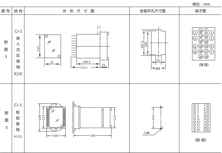 JLS-86/440靜態(tài)雙位置繼電器外形及開孔尺寸圖1 JLS-86/440靜態(tài)雙位置繼電器外形及開孔尺寸圖1