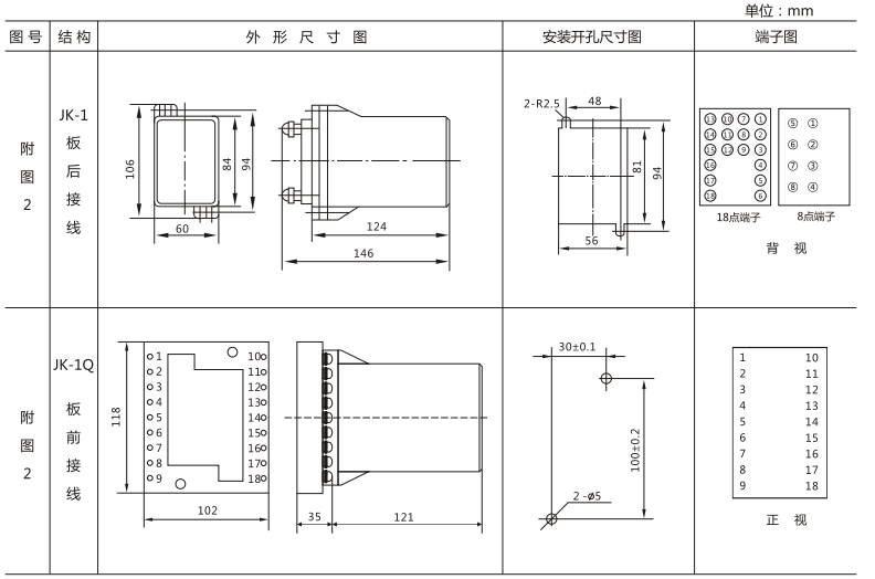 JLS-86/440靜態(tài)雙位置繼電器外形及開孔尺寸圖3 JLS-86/440靜態(tài)雙位置繼電器外形及開孔尺寸圖3