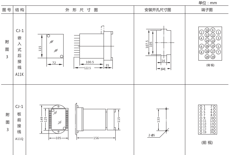 JC-17沖擊繼電器外形結(jié)構(gòu)及安裝開(kāi)孔尺寸圖1 JC-17沖擊繼電器外形結(jié)構(gòu)及安裝開(kāi)孔尺寸圖1
