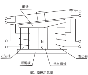 DLS-5/2雙位置繼電器原理圖 DLS-5/2雙位置繼電器原理圖