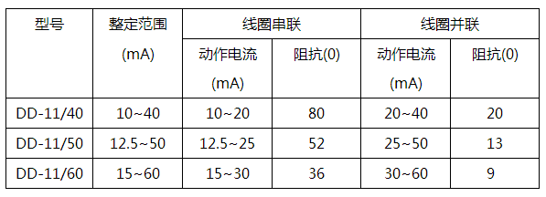 DD-11/50接地繼電器技術參數 DD-11/50接地繼電器技術參數