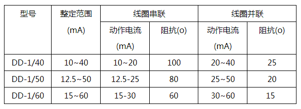 DD-1/60接地繼電器主要參數 DD-1/60接地繼電器主要參數