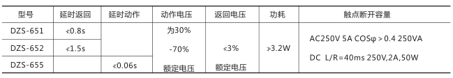 DZS-651中間繼電器技術數據圖片 DZS-651中間繼電器技術數據圖片