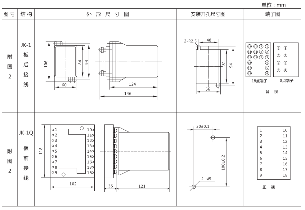 JJJ-4A直流絕緣監(jiān)視繼電器外形尺寸及開(kāi)孔尺寸圖 JJJ-4A直流絕緣監(jiān)視繼電器外形尺寸及開(kāi)孔尺寸圖