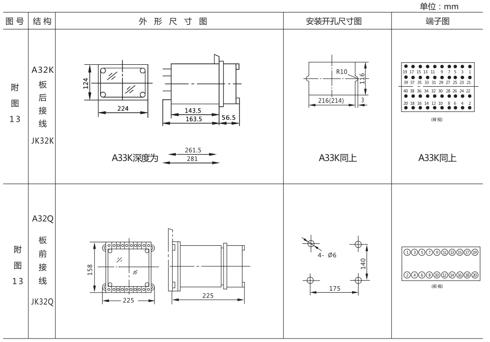 DCH-1外形結(jié)構(gòu)及安裝開孔尺寸 DCH-1外形結(jié)構(gòu)及安裝開孔尺寸