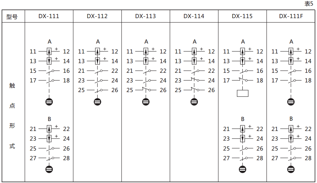 DX-114信號繼電器繼電器觸點規格圖 DX-114信號繼電器繼電器觸點規格圖