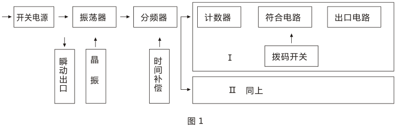 SSJ-22A靜態時間繼電器產品構成及工作原理圖片 SSJ-22A靜態時間繼電器產品構成及工作原理圖片
