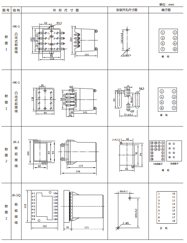 LY-31電壓繼電器外形尺寸及開孔尺寸 LY-31電壓繼電器外形尺寸及開孔尺寸