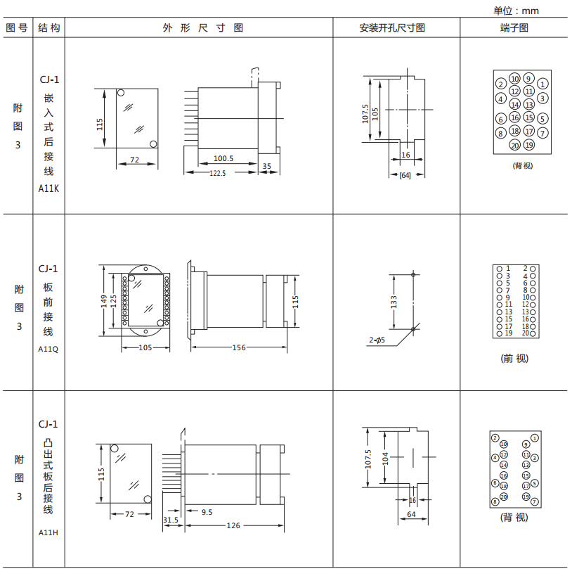 JY-3/2電壓監視繼電器外形尺寸及開孔尺寸 JY-3/2電壓監視繼電器外形尺寸及開孔尺寸