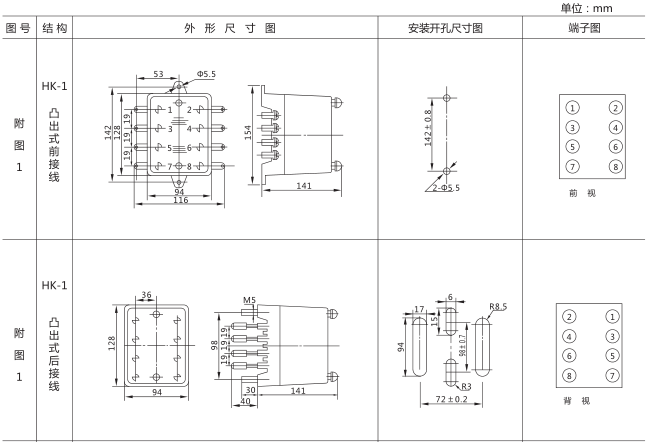 SJ-11A/22集成電路時間繼電器外形尺寸及開孔尺寸圖片一 SJ-11A/22集成電路時間繼電器外形尺寸及開孔尺寸圖片一