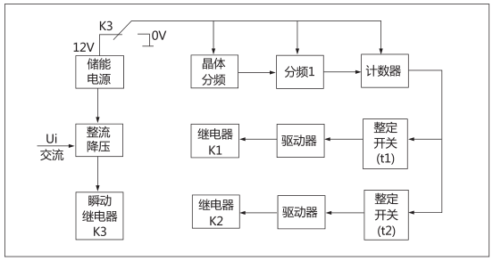 JHS(JSJ)-10交流斷電延時繼電器工作原理圖片 JHS(JSJ)-10交流斷電延時繼電器工作原理圖片