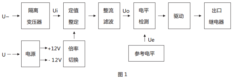 JY-34B靜態電壓繼電器原理說明 JY-34B靜態電壓繼電器原理說明