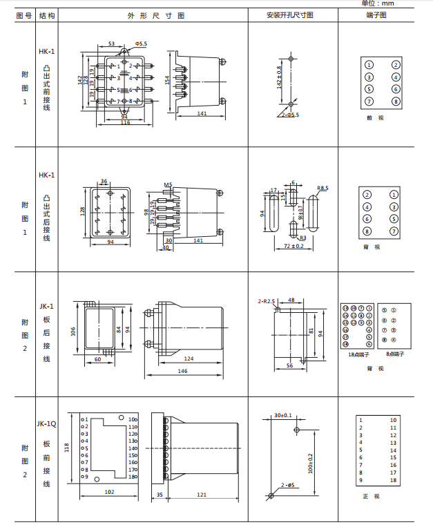 JCDY-2A/220V直流電壓繼電器外形及開孔尺寸1 JCDY-2A/220V直流電壓繼電器外形及開孔尺寸1