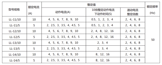 LL-11A/10繼電器主要技術參數