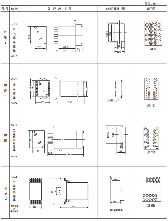 JY-DA/4集成電路直流電壓繼電器外形尺寸及開孔尺寸2 JY-DA/4集成電路直流電壓繼電器外形尺寸及開孔尺寸2