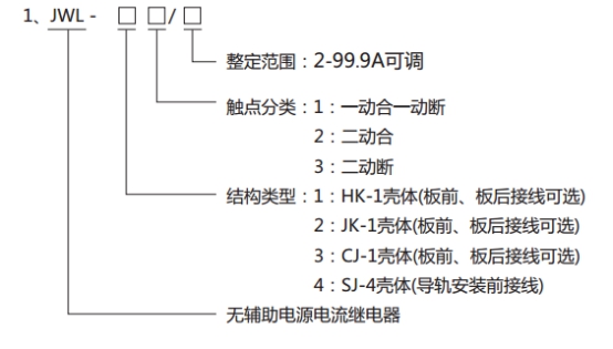 JWL-22繼電器型號分類及其含義 JWL-22繼電器型號分類及其含義