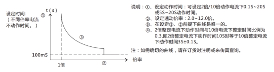 JL-C/21-3、4反時限電流繼電器訂貨須知