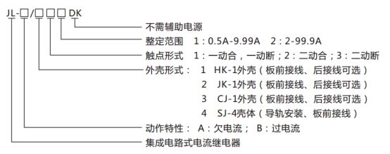 JL-A、B/22 DK無輔源電流繼電器型號命名及含義圖片