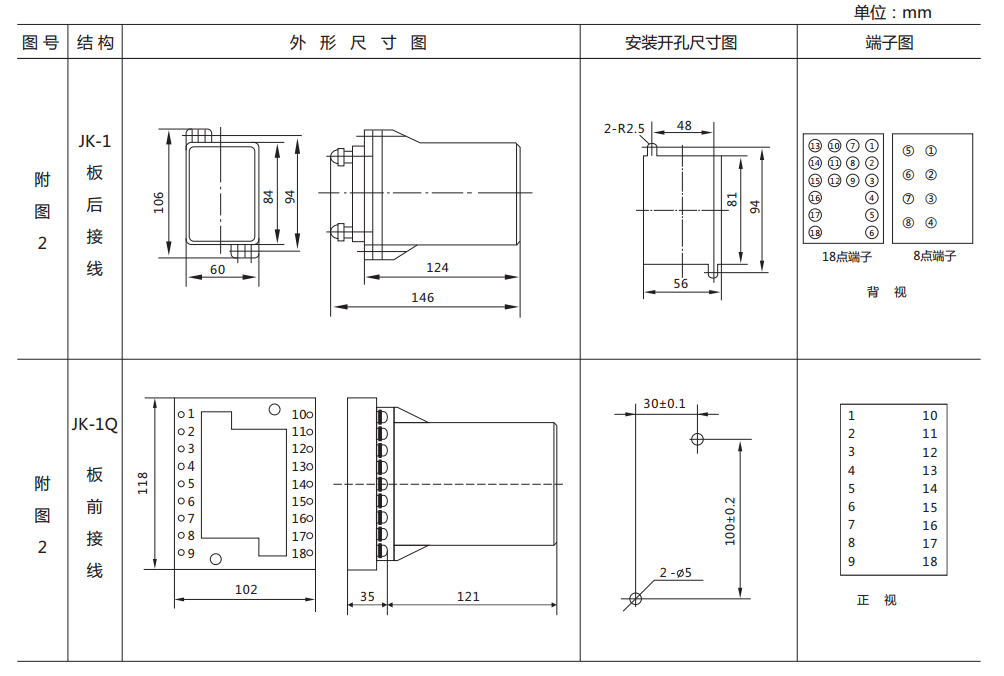 ZJ3-3B快速中間繼電器外形及開孔尺寸 ZJ3-3B快速中間繼電器外形及開孔尺寸