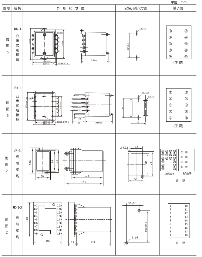 JZY(J)-214靜態中間繼電器外形尺寸及開孔尺寸 JZY(J)-214靜態中間繼電器外形尺寸及開孔尺寸