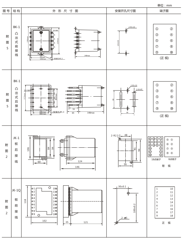 JZ-S/344外形結(jié)構(gòu)及開(kāi)孔尺寸圖 JZ-S/344外形結(jié)構(gòu)及開(kāi)孔尺寸圖