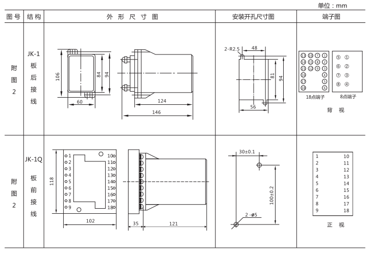 JZ-B-14B靜態防跳中間繼電器外形尺寸及開孔尺寸圖 JZ-B-14B靜態防跳中間繼電器外形尺寸及開孔尺寸圖