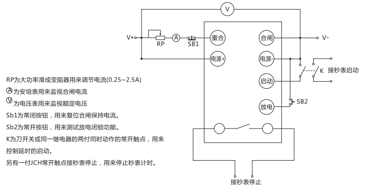 JCH-1靜態(tài)合閘繼電器檢驗方法說明 JCH-1靜態(tài)合閘繼電器檢驗方法說明