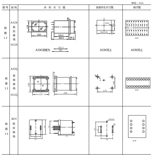 JCH-1靜態(tài)合閘繼電器外形結(jié)構(gòu)及開孔尺寸1 JCH-1靜態(tài)合閘繼電器外形結(jié)構(gòu)及開孔尺寸1