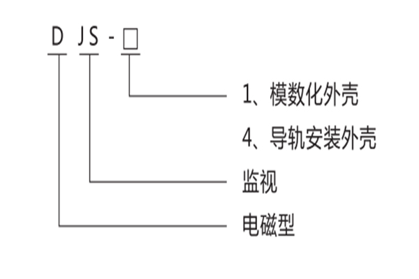 型號名稱 型號名稱