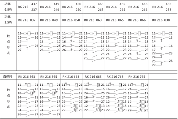觸點(diǎn)形式 觸點(diǎn)形式