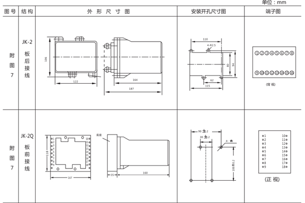 開孔尺寸 開孔尺寸