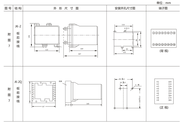 開孔尺寸 開孔尺寸