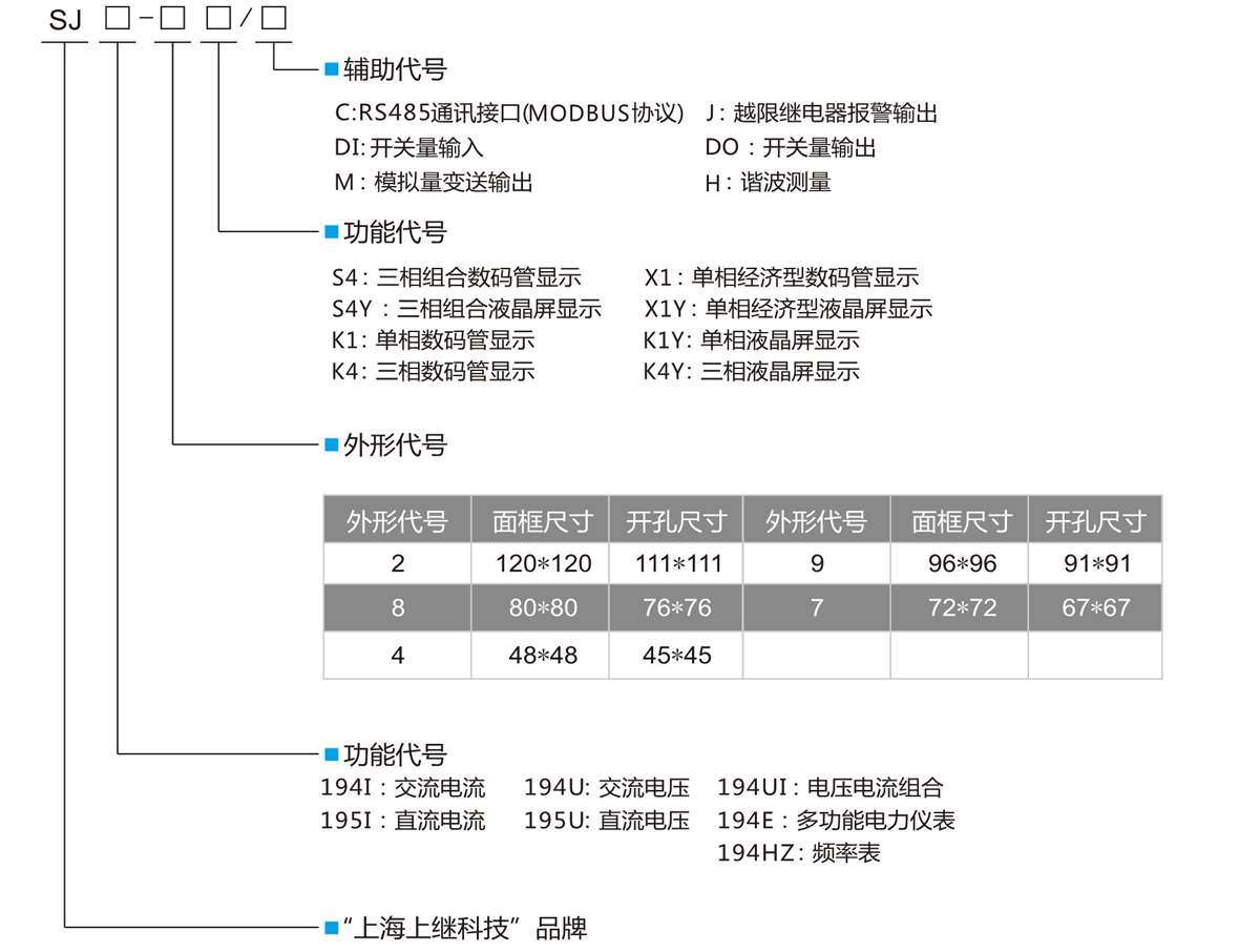 三相數顯多功能電力儀表型號定義圖 三相數顯多功能電力儀表型號定義圖